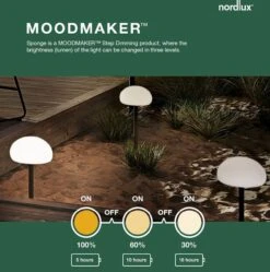 Nordlux Sponge Grondspies Led Lamp -Buiten En Tuinen Winkel 900 891 2018165003 1